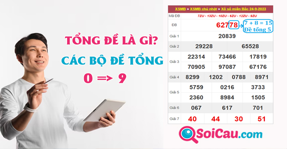 Các bộ số tổng đề MB và cách bắt tổng đề miền Bắc hiệu quả