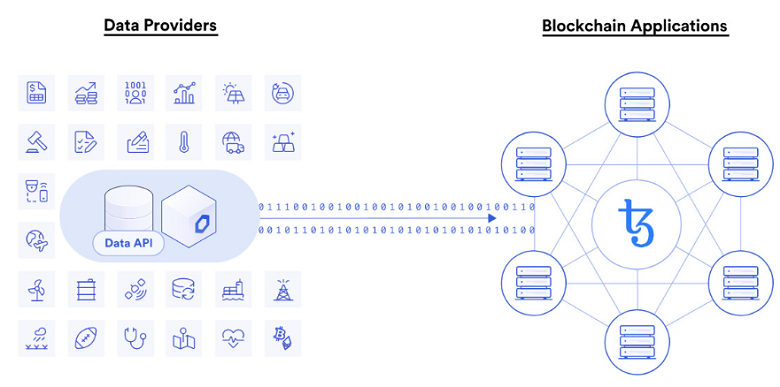 Chainlink(LINK) là gì? Liệu có nên đầu tư chainlink? Dự báo giá Chainlink giai đoạn 2024-2026