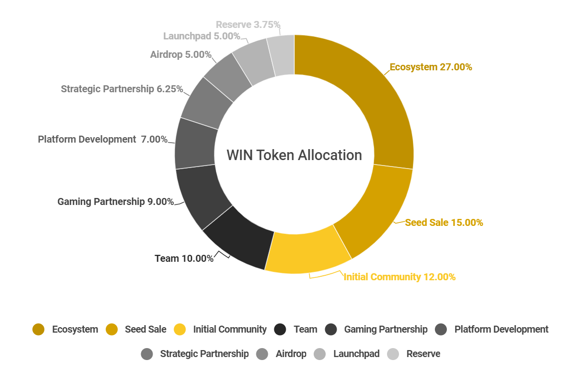 WINkLink là gì? Toàn tập về tiền điện tử WIN Coin