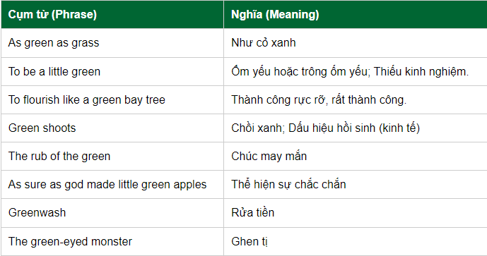 Ý nghĩa của màu xanh lá? Màu xanh lá hợp với màu gì?