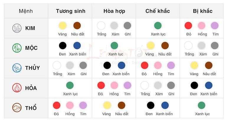 Tuổi dậu hợp màu gì? Chọn màu hợp thu hút tài lộc, may mắn