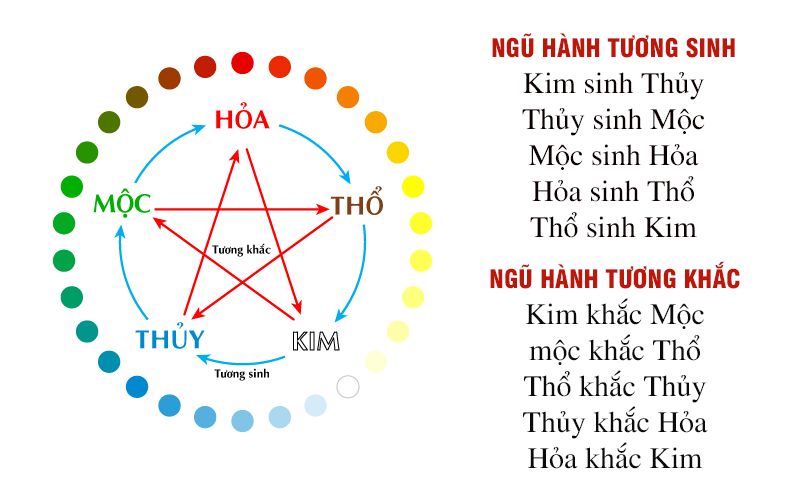 Phong thủy tuổi Hợi hợp màu gì và kỵ màu gì nhất?