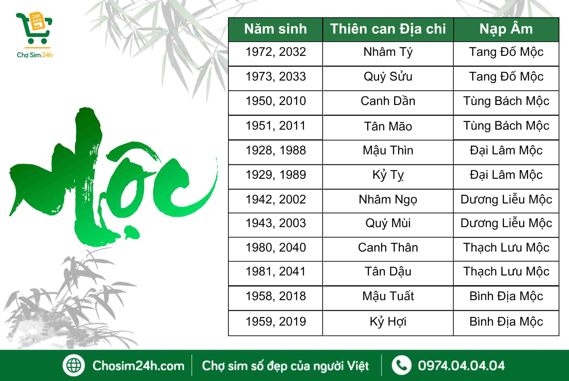 Luận giải mối quan hệ mệnh Mộc và mệnh Kim có hợp nhau không?