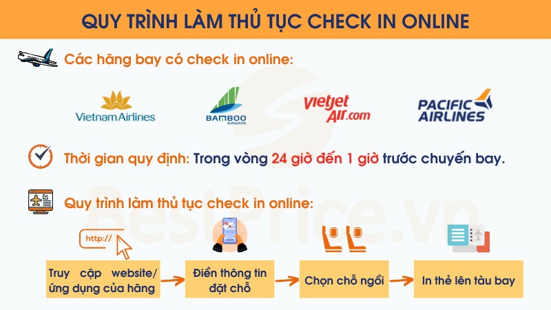 Hướng dẫn thủ tục đi máy bay lần đầu MỚI NHẤT 2024