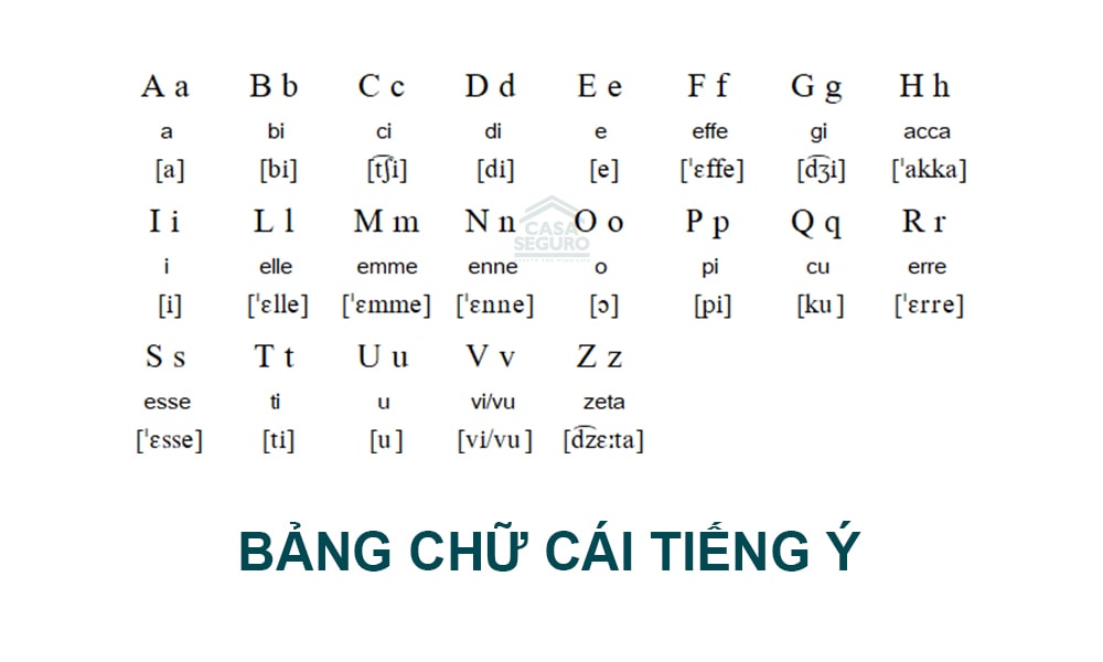 Tiếng Ý có khó không? Bí quyết học tiếng Ý hiệu quả